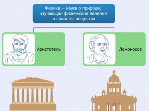 Интерактивные курсы. Физика 7 класс. Базовый. - fgospostavki.ru - Домодедово