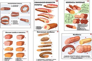 Плакаты ПРОФТЕХ "Ассортимент колбасной и мясной продукции" (11 пл, винил, 70х100) - fgospostavki.ru - Домодедово