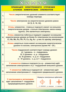 Таблица "Принцип электронного строения атомов химических элементов" (100х140 сантиметров, винил) - fgospostavki.ru - Домодедово