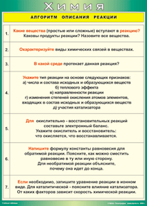 Таблица "Алгоритм описания реакции" (100х140 сантиметров, винил) - fgospostavki.ru - Домодедово