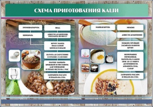 Стенд "Схема приготовления каши" - fgospostavki.ru - Домодедово