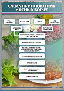 Стенд "Схема приготовления мясных котлет" - fgospostavki.ru - Домодедово