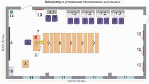 Лаборатория управления техническими системами - fgospostavki.ru - Домодедово
