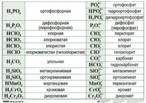 Справочные таблицы для кабинета химии (комплект 19 таблиц и 32 раздаточных карточек) - fgospostavki.ru - Домодедово