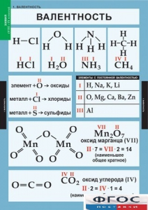 Комплект таблиц. Химия. 8-9 классы. - fgospostavki.ru - Домодедово