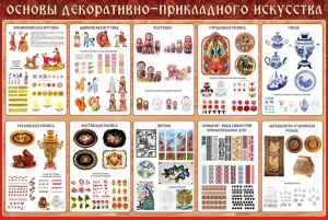 Стенд "Основы декоративно-прикладного искусства" - fgospostavki.ru - Домодедово