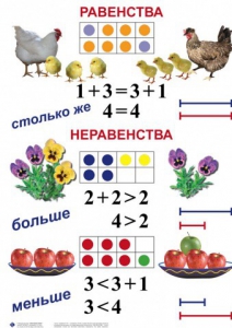 Комплект таблиц по математике для начальной школы. Математика 1 класс - fgospostavki.ru - Домодедово