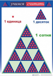 Приемы устных вычислений "Учимся считать" - fgospostavki.ru - Домодедово
