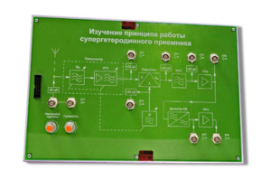 Сменная панель «Изучение принципа работы супергетеродинного приемника» - fgospostavki.ru - Домодедово