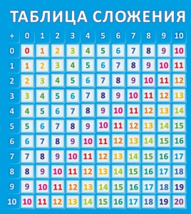 Стенд "Таблица сложения" - fgospostavki.ru - Домодедово
