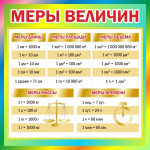 Стенд "Меры величин" - fgospostavki.ru - Домодедово