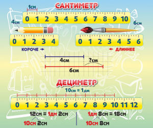 Стенд "Сантиметр" - fgospostavki.ru - Домодедово