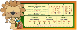 Стенд "Математика для начальных классов" - fgospostavki.ru - Домодедово