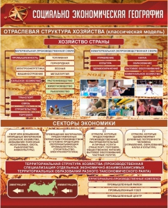 Стенд "Социально-экономическая география. Отраслевая структура хозяйства" - fgospostavki.ru - Домодедово