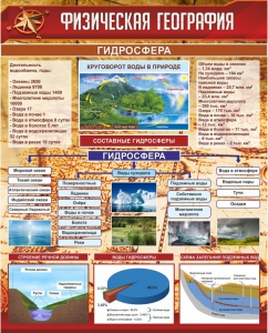 Стенд "Физическая география. Гидросфера" Вариант 1 - fgospostavki.ru - Домодедово