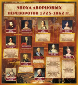 Стенд "Эпоха дворцовых переворотов" - fgospostavki.ru - Домодедово