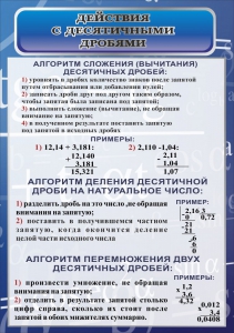 Стенд "Действия с десятичными дробями" - fgospostavki.ru - Домодедово