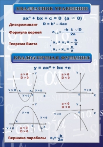 Стенд "Квадратное уравнение" Вариант 2 - fgospostavki.ru - Домодедово