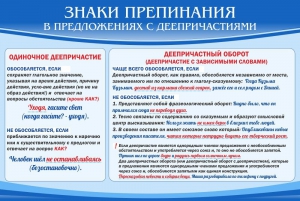 Стенд "Знаки препинания в предложениях с деепричастием" - fgospostavki.ru - Домодедово