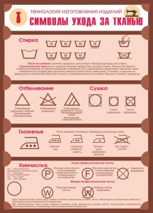 Стенд "Символы ухода за тканью" - fgospostavki.ru - Домодедово