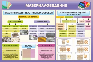 Стенд "Материаловедение" - fgospostavki.ru - Домодедово