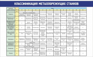 Стенд "Классификация металлорежущих станков" - fgospostavki.ru - Домодедово