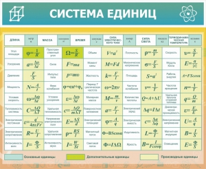 Стенд "Система единиц" - fgospostavki.ru - Домодедово
