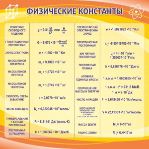 Стенд "Физические константы" - fgospostavki.ru - Домодедово