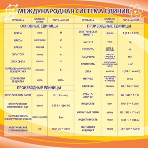 Стенд "Международная система единиц" - fgospostavki.ru - Домодедово