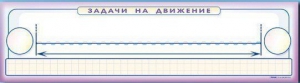 Панно (демонстрационное) магнитно-маркерное "Задачи на движение" + комплект тематических магнитов - fgospostavki.ru - Домодедово