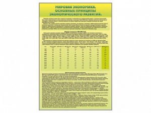 Стенды "Диаграммы и графики, отражающие статистические данные по экономике России и мира" - fgospostavki.ru - Домодедово