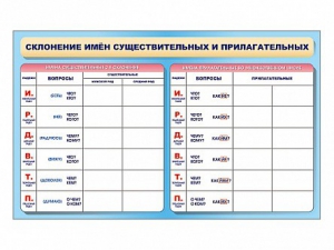 Фрагмент (демонстрационный) маркерный (двухсторонний) "Склонение имен существительных и прилагательных" - fgospostavki.ru - Домодедово
