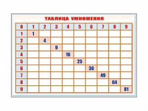 Фрагмент (демонстрационный) маркерный "Таблица умножения" - fgospostavki.ru - Домодедово