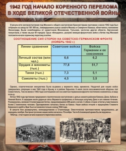 Стенд "1942 год. Начало перелома в ходе Великой Отечественной" - fgospostavki.ru - Домодедово
