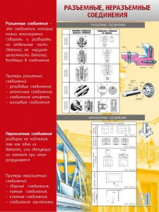 Стенд "Разъемные, неразъемные соединения" - fgospostavki.ru - Домодедово