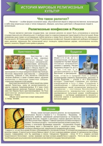 Стенд "История Мировых религий" - fgospostavki.ru - Домодедово