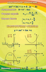 Стенд "Квадратное уравнение" Вариант 1 - fgospostavki.ru - Домодедово