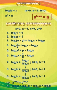 Стенд "Логарифмы" - fgospostavki.ru - Домодедово