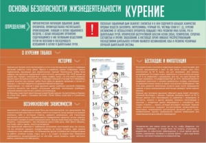 Стенд "Курение" - fgospostavki.ru - Домодедово