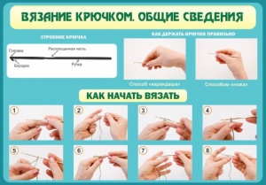 Стенд "Вязание крючком № 2" - fgospostavki.ru - Домодедово