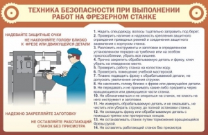 Стенд "Техника безопасности при выполнении работ на фрезерном станке" - fgospostavki.ru - Домодедово