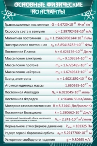 Стенд "Основные физические константы" - fgospostavki.ru - Домодедово