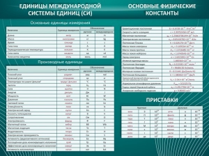 Стенд "Основные единицы величин" - fgospostavki.ru - Домодедово