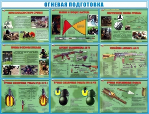 Стенд "Огневая подготовка" Вариант 4 - fgospostavki.ru - Домодедово