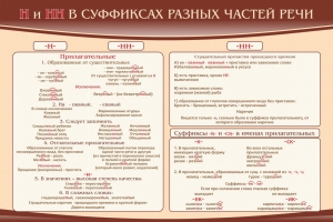 Стенд ""н" и "нн" в суффиксах разных частей речи" - fgospostavki.ru - Домодедово
