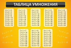 Стенд "Таблица умножения" Вариант 1 - fgospostavki.ru - Домодедово