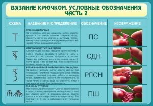 Стенд "Вязание крючком. Условные обозначения. Часть 2" - fgospostavki.ru - Домодедово