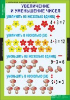 Комплект таблиц. Математика 3 класс. - fgospostavki.ru - Домодедово