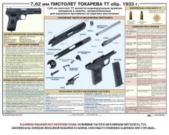 Плакат "7,62-мм пистолет Токарева ТТ обр. 1933 г." - fgospostavki.ru - Домодедово