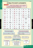 Комплект таблиц. Русский язык. Обучение грамоте 2 класс. - fgospostavki.ru - Домодедово